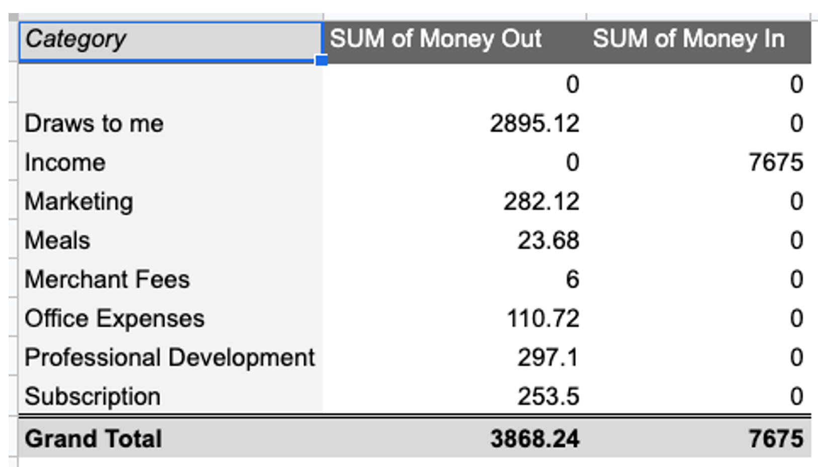 DIY Bookkeeping for Solopreneurs