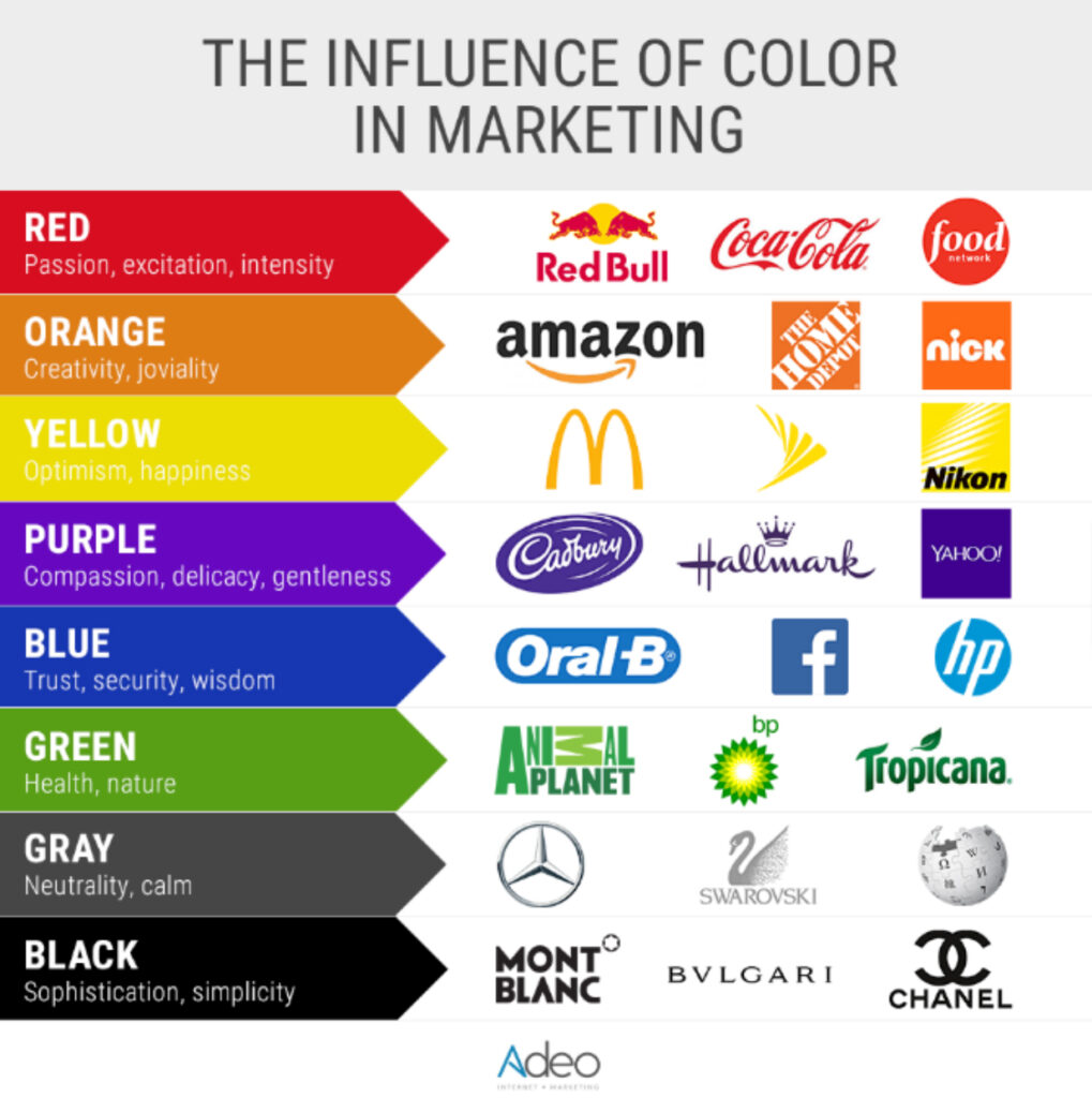 Increasing brand awareness using the 5 senses